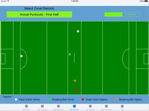 New Actual Data for Puckouts