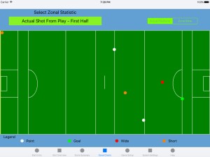 New Actual Data for Shots