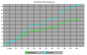 Shorts Vs Shots sample